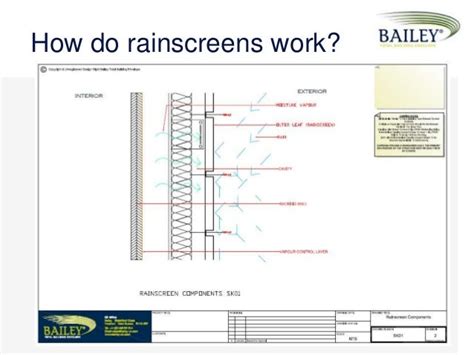 Bailey Total Building Envelope’s Post .